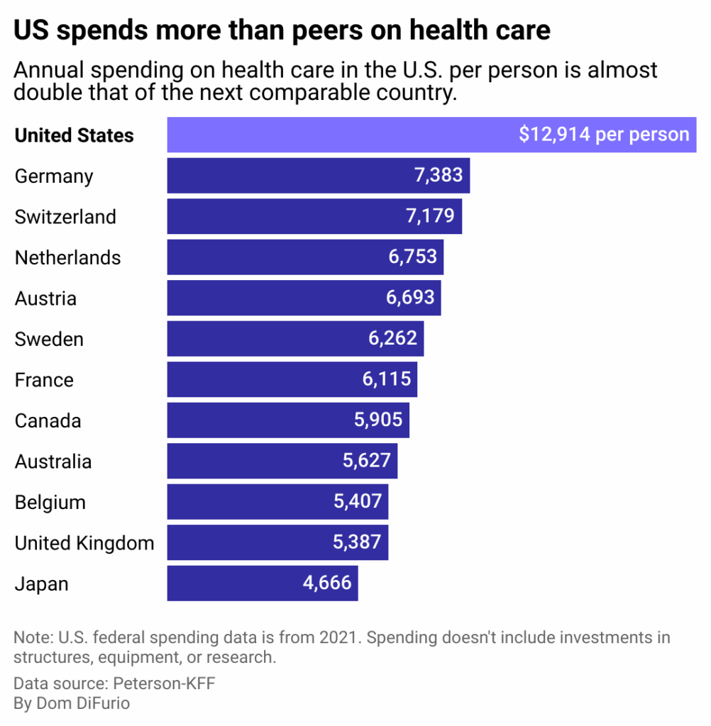Medical Associations in 5 States are Calling for Universal Health Care in the US—Here's Why 1