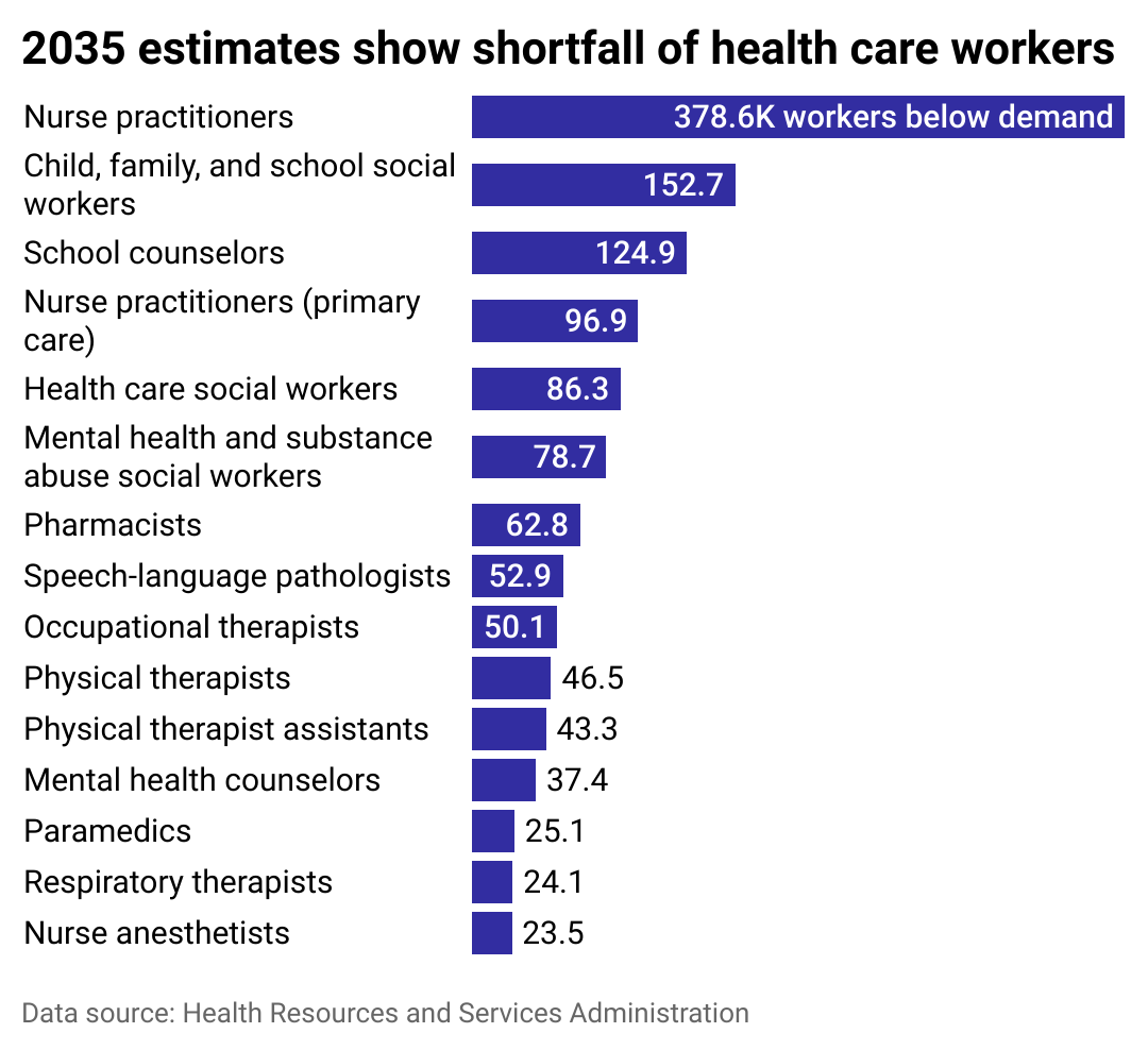 Physician Retirement Shortfall Data 1